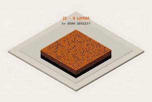 Z2RAM könnte die Regeln der Computerspeichertechnologie neu schreiben