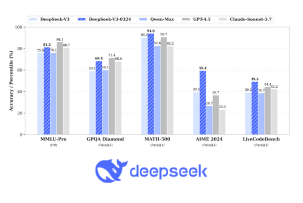 DeepSeek V3: Rekordergebnisse in Benchmarks