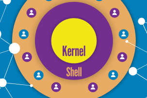 Shell, Kernel und API erklärt: Die Kernschichten eines Betriebssystems