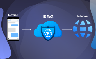 Wie das IKEv2 VPN-Protokoll funktioniert: Ein detaillierter Überblick