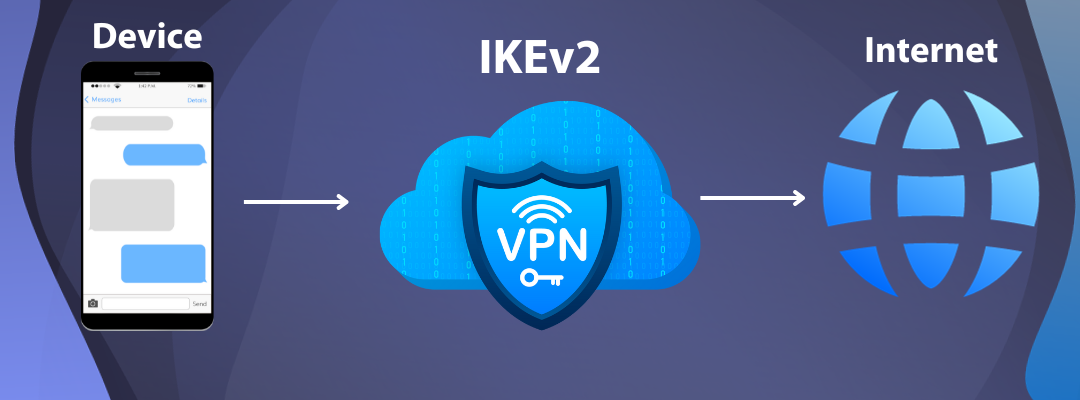 Wie das IKEv2 VPN-Protokoll funktioniert: Ein detaillierter Überblick