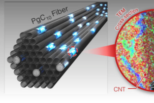 Südkorea hat einen Superkondensator vorgestellt, der Li-Ionen-Batterien ersetzen kann