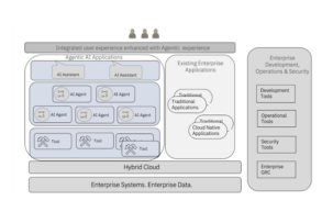 Docker öffnet den Zugang zu Container-Images für alle Entwicklerteams