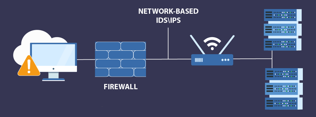 Was ist IPS/IDS und wo wird es eingesetzt?